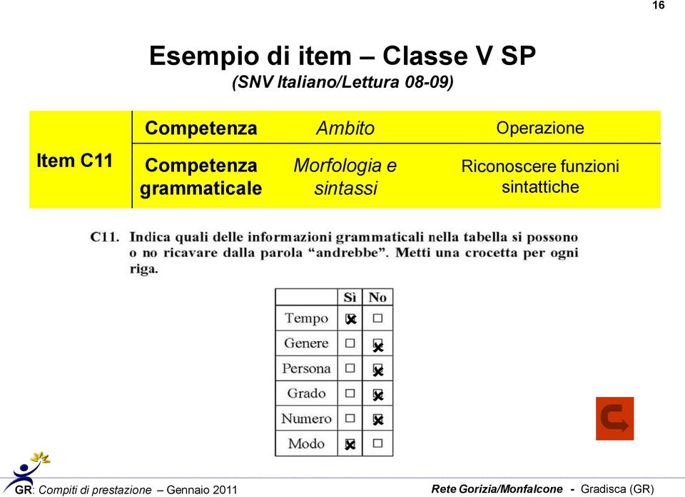 Ambito Operazione Competenza grammaticale