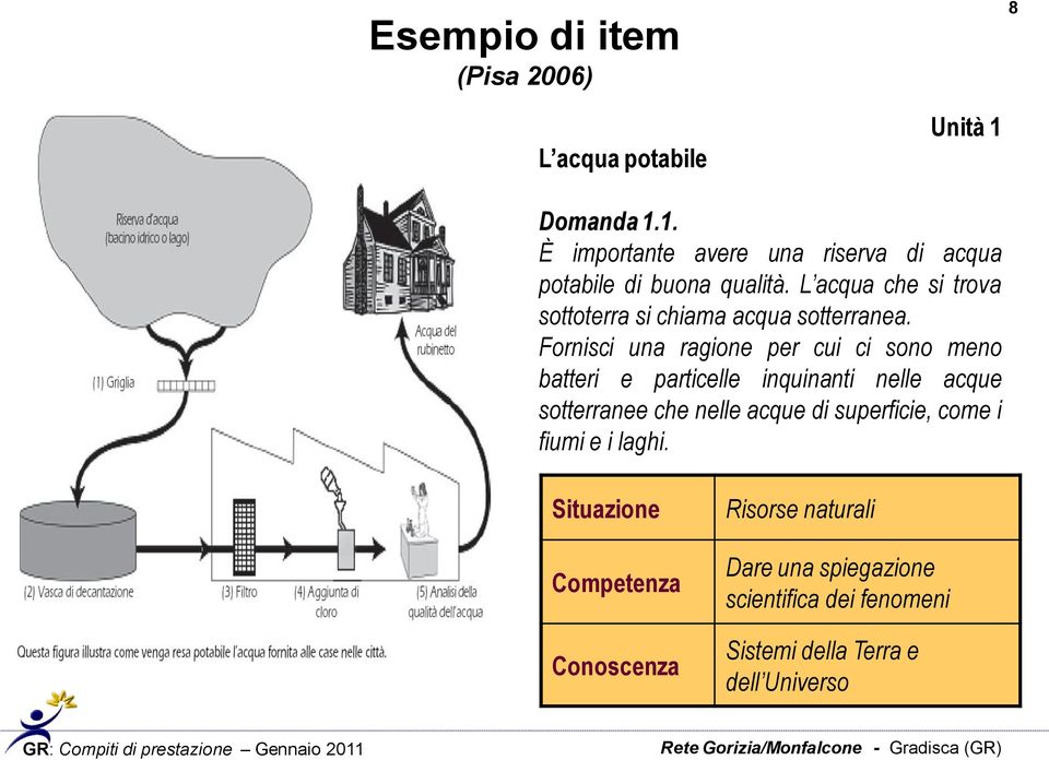 L acqua che si trova sottoterra si chiama acqua sotterranea.