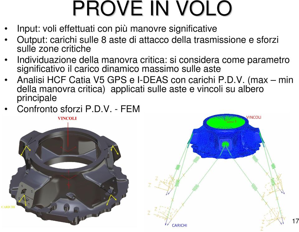 parametro significativo il carico dinamico massimo sulle aste Analisi HCF Catia V5 GPS e I-DEAS con carichi P.