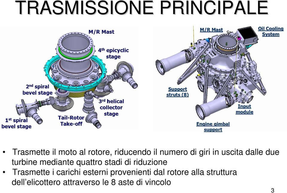 stadi di riduzione Trasmette i carichi esterni provenienti dal