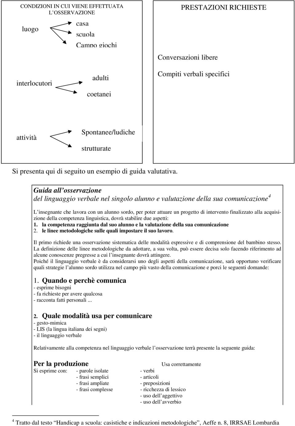 Guida all osservazione del linguaggio verbale nel singolo alunno e valutazione della sua comunicazione 4 L insegnante che lavora con un alunno sordo, per poter attuare un progetto di intervento