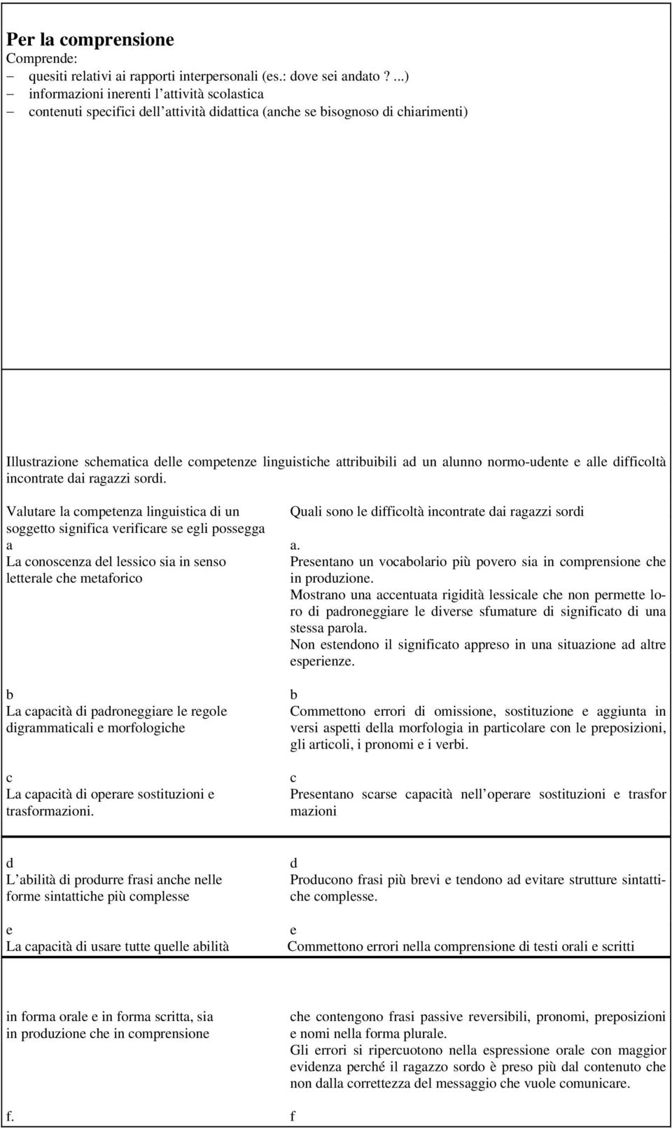 un alunno normo-udente e alle difficoltà incontrate dai ragazzi sordi.