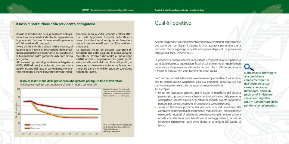 Avere un idea, fin da quando inizi a lavorare, di quanto sarà il tasso di sostituzione della previdenza obbligatoria è importante per valutare se la tua pensione potrà garantirti un tenore di vita