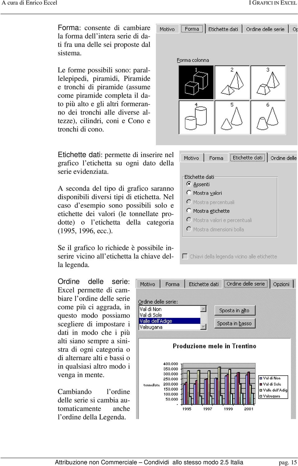 coni e Cono e tronchi di cono. Etichette dati: permette di inserire nel grafico l etichetta su ogni dato della serie evidenziata.