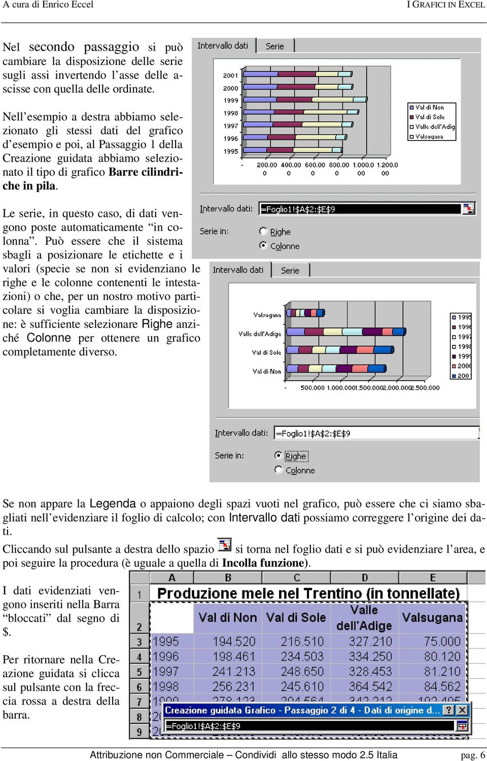 Le serie, in questo caso, di dati vengono poste automaticamente in colonna.