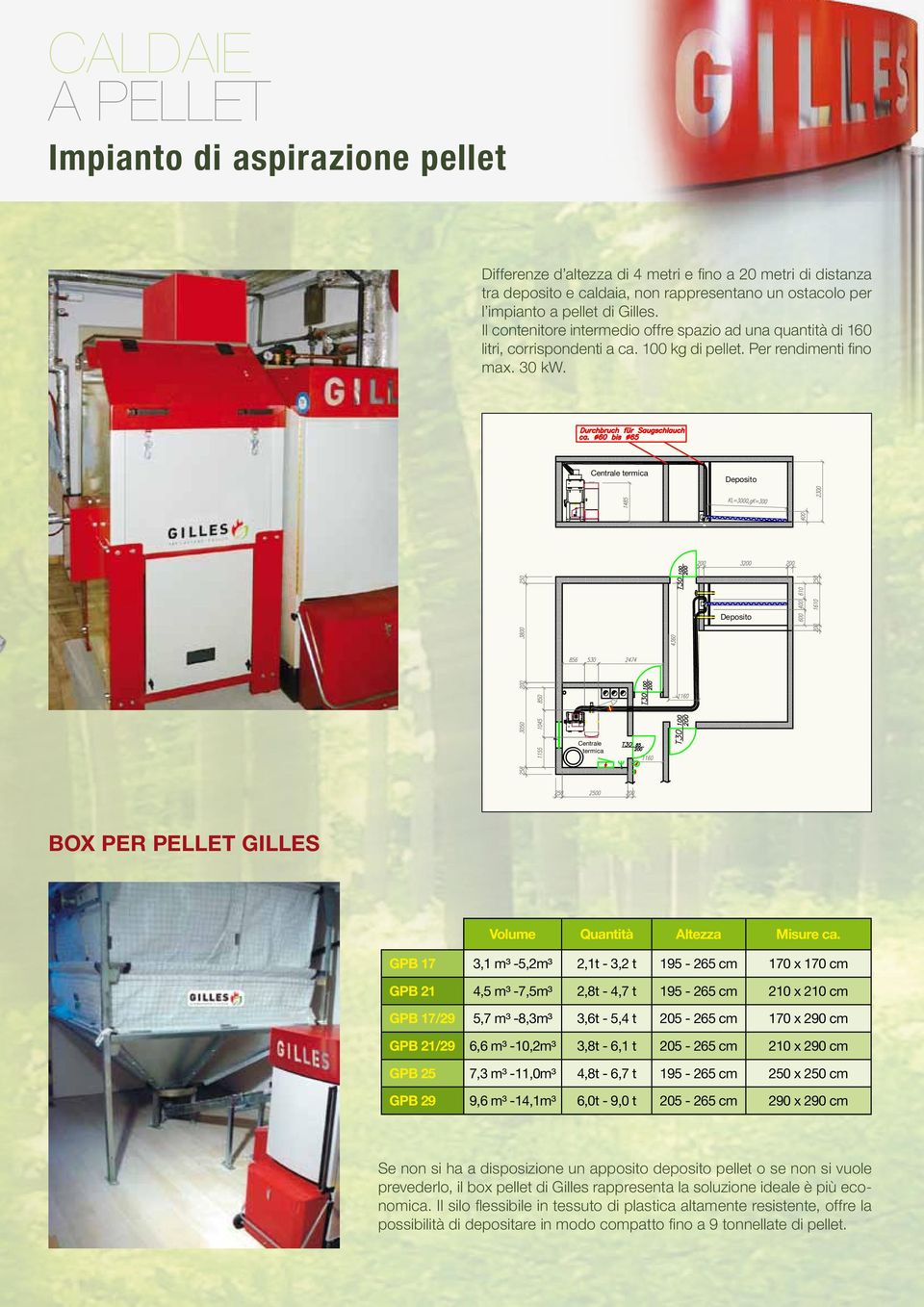 Centrale termica Deposito Deposito tabelle Pelletsbox Centrale termica BOX PER PELLET GILLES Volume Quantità Altezza Misure ca.