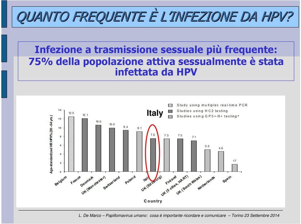 frequente: 75% della popolazione attiva