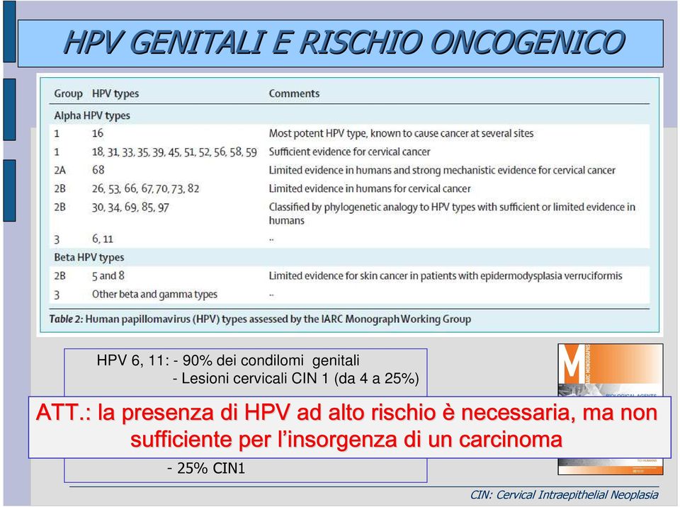 : la presenza di HPV ad alto rischio è necessaria, ma non sufficiente per l insorgenza l di un Lancet