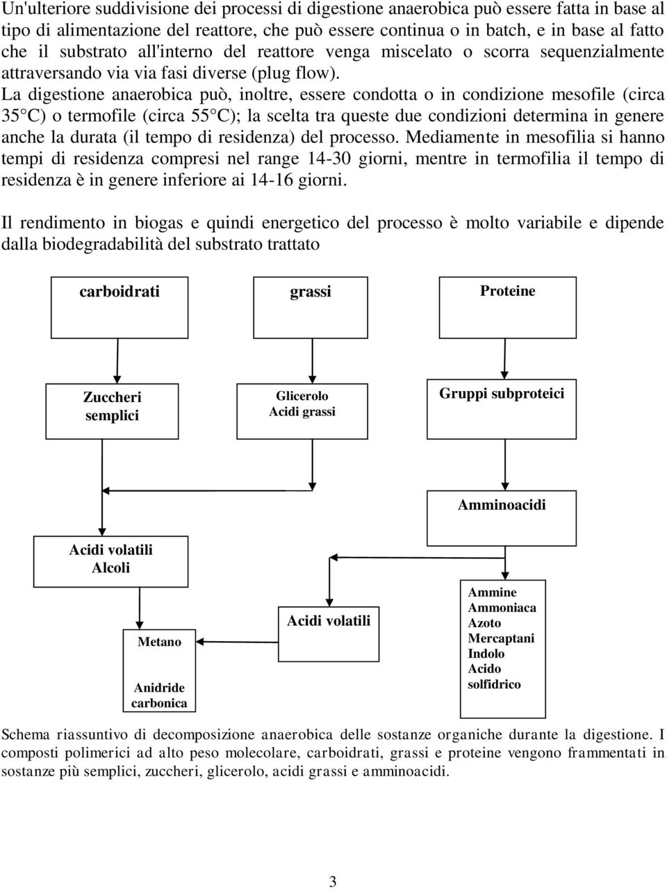 La digestione anaerobica può, inoltre, essere condotta o in condizione mesofile (circa 35 C) o termofile (circa 55 C); la scelta tra queste due condizioni determina in genere anche la durata (il