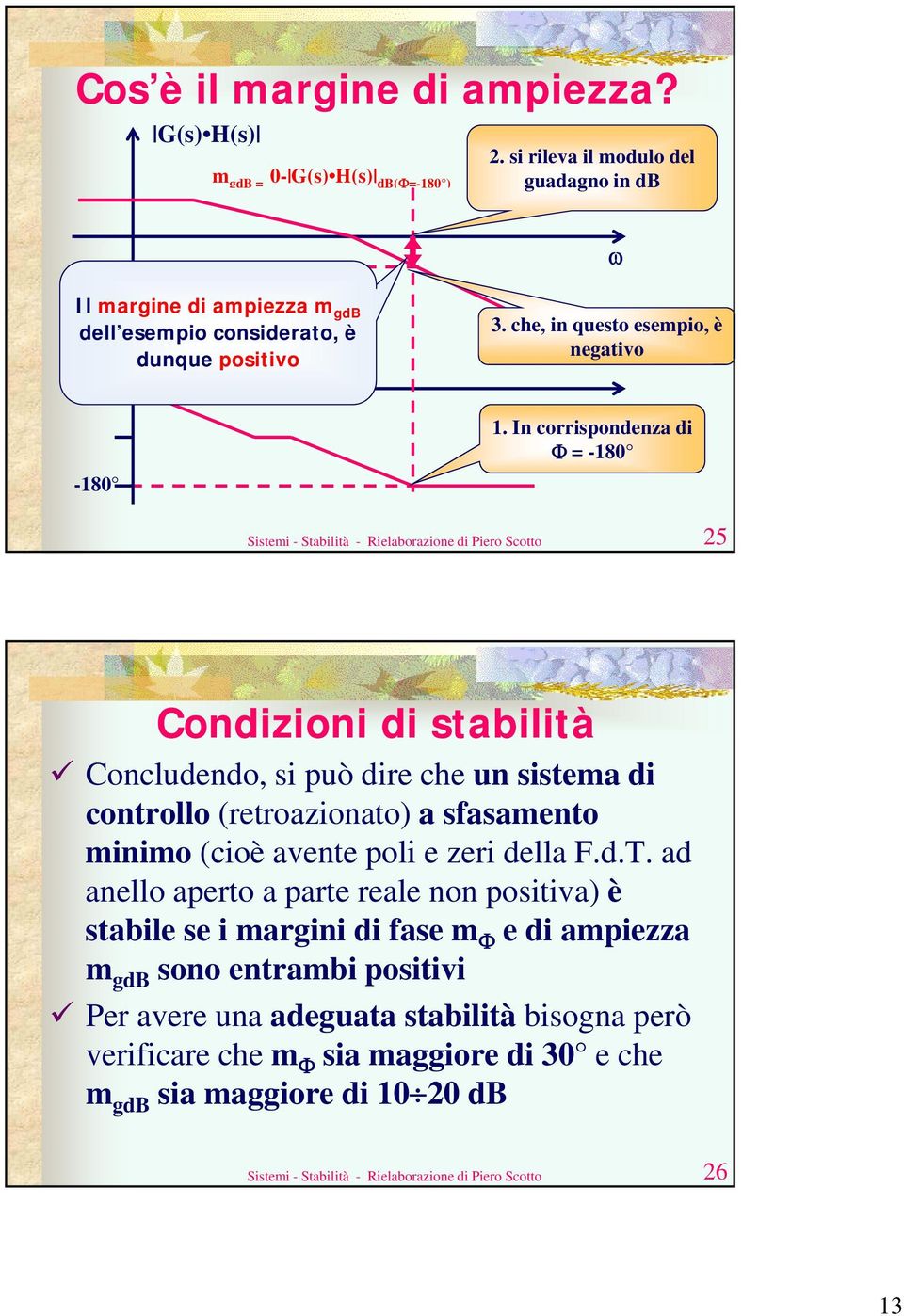 In corrispondenza di = -180 Sistemi - Stabilità - Rielaborazione di Piero Scotto 25 Condizioni di stabilità Concludendo, si può dire che un sistema di controllo (retroazionato) asfasamento