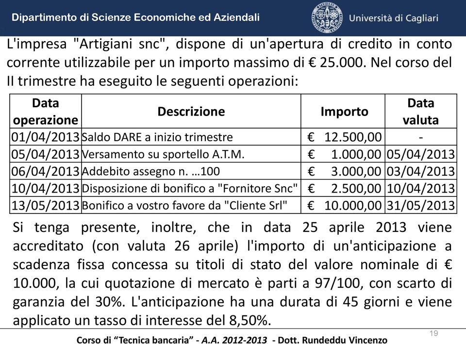T.M. 1.000,00 05/04/2013 06/04/2013 Addebito assegno n. 100 3.000,00 03/04/2013 10/04/2013 Disposizione di bonifico a "Fornitore Snc" 2.