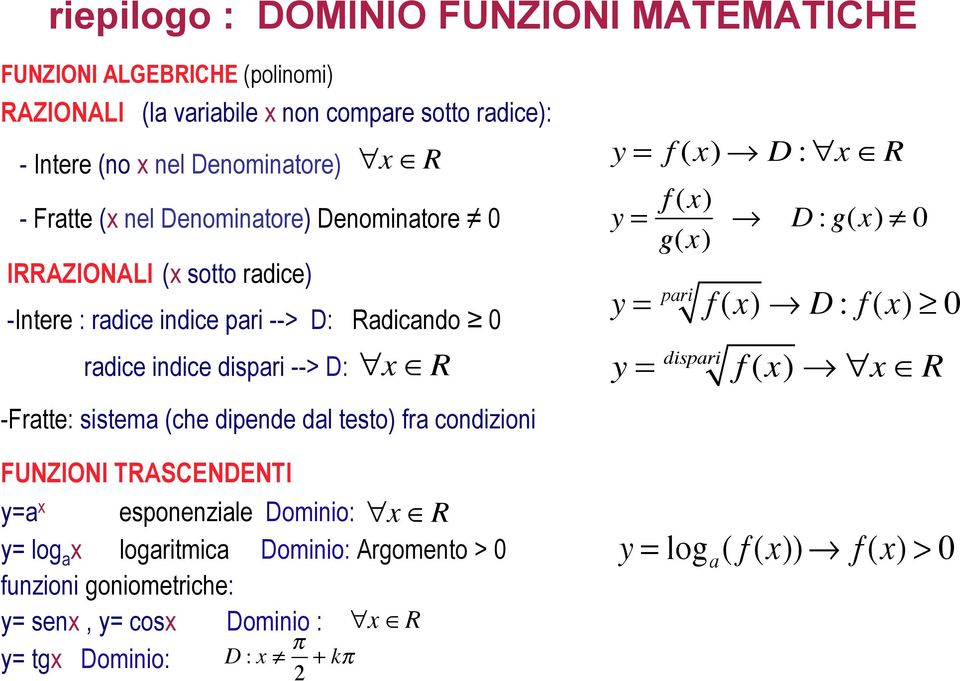 dipende dal testo) fra condizioni FUNZIONI TRASCENDENTI y=a x esponenziale Dominio: x R y= log a x logaritmica Dominio: Argomento > 0 funzioni goniometriche: y= senx, y=