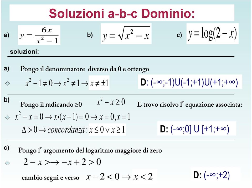 xi(x 1) = 0 x = 0, x = 1 Δ > 0 concordanza : x 0 x 1 E trovo risolvo l equazione associata: D: (- ;0] U [+1;+