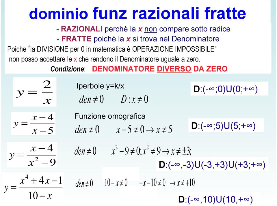 Condizione: DENOMINATORE DIVERSO DA ZERO y = x 4 x 5 y = x 4 x 2 9 y = y = 2 x x 4 + 4x 1 10 x Iperbole y=k/x den 0 D : x 0 Funzione