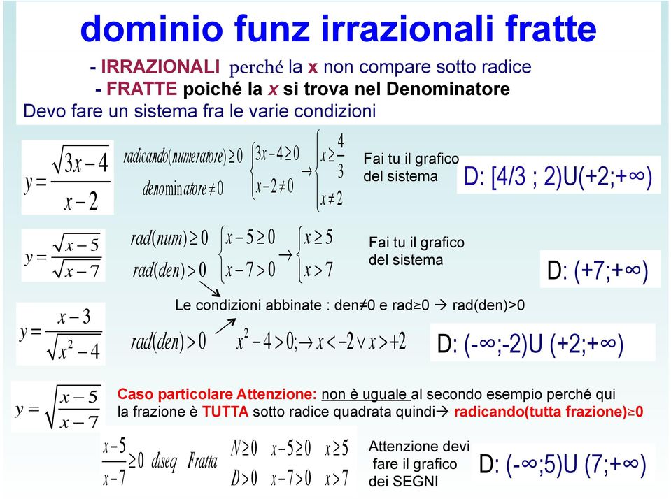 ; 2)U(+2;+ ) D: (+7;+ ) rad(den) > 0 x 2 4 > 0; x < 2 x > +2 D: (- ;-2)U (+2;+ ) Caso particolare Attenzione: non è uguale al secondo esempio perché qui la frazione è TUTTA sotto radice quadrata