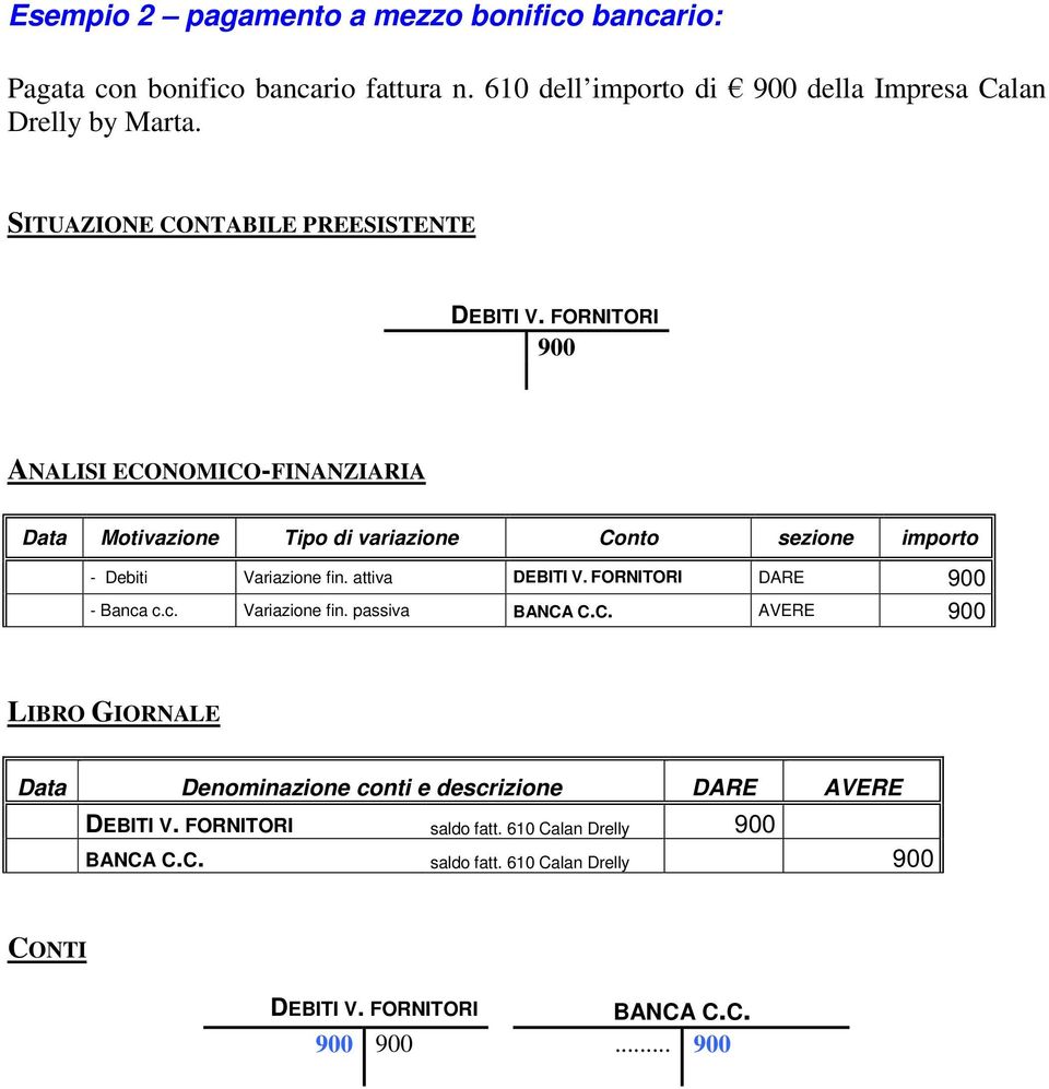 - Debiti Variazione fin. attiva DARE - Banca c.c. Variazione fin. passiva BANCA C.