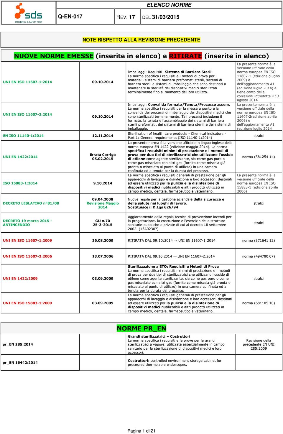 2014 Imballaggi: Requisiti: Sistema di Barriera Sterili La norma specifica i requisiti e i metodi di prova per i materiali, sistemi di barriera preformati sterili, sistemi di barriera sterili e