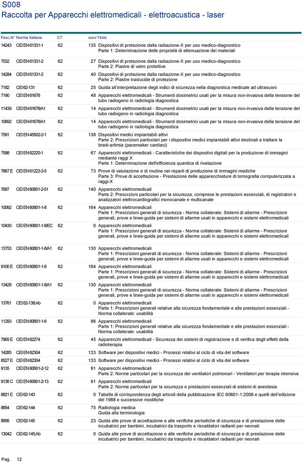 medico-diagnostico Parte 2: Piastre traslucide di protezione 7182 CEI 62-131 62 25 Guida all interpretazione degli indici di sicurezza nella diagnostica medicale ad ultrasuoni 7190 CEI EN 61676 62 48