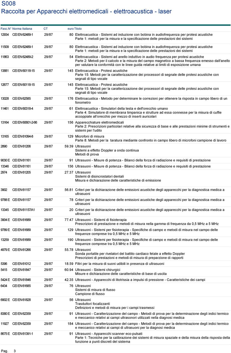 11863 CEI EN 62489-2 29/87 54 Elettroacustica - Sistemi ad anello induttivo in audio frequenza per protesi acustiche Parte 2: Metodi per il calcolo e la misura del campo magnetico a bassa frequenza