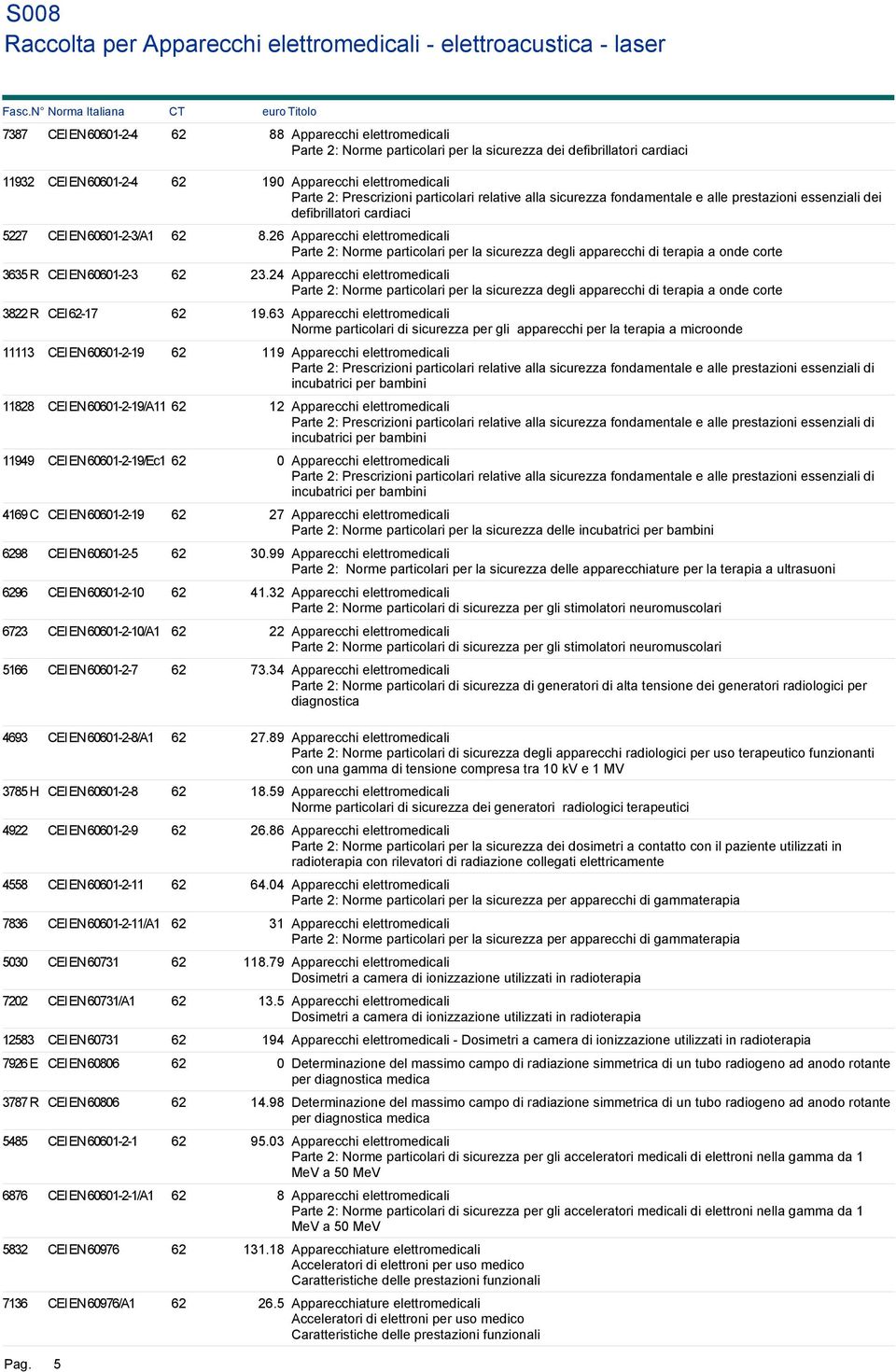 26 Apparecchi elettromedicali Parte 2: Norme particolari per la sicurezza degli apparecchi di terapia a onde corte 3635 R CEI EN 60601-2-3 62 23.