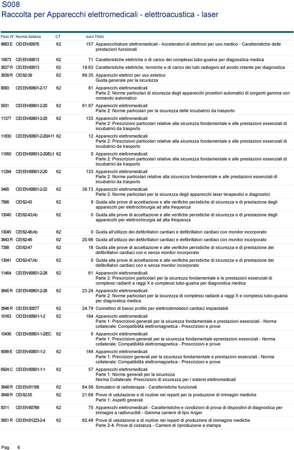 63 Caratteristiche elettriche, termiche e di carico dei tubi radiogeni ad anodo rotante per diagnostica 3639 R CEI 62-39 62 89.