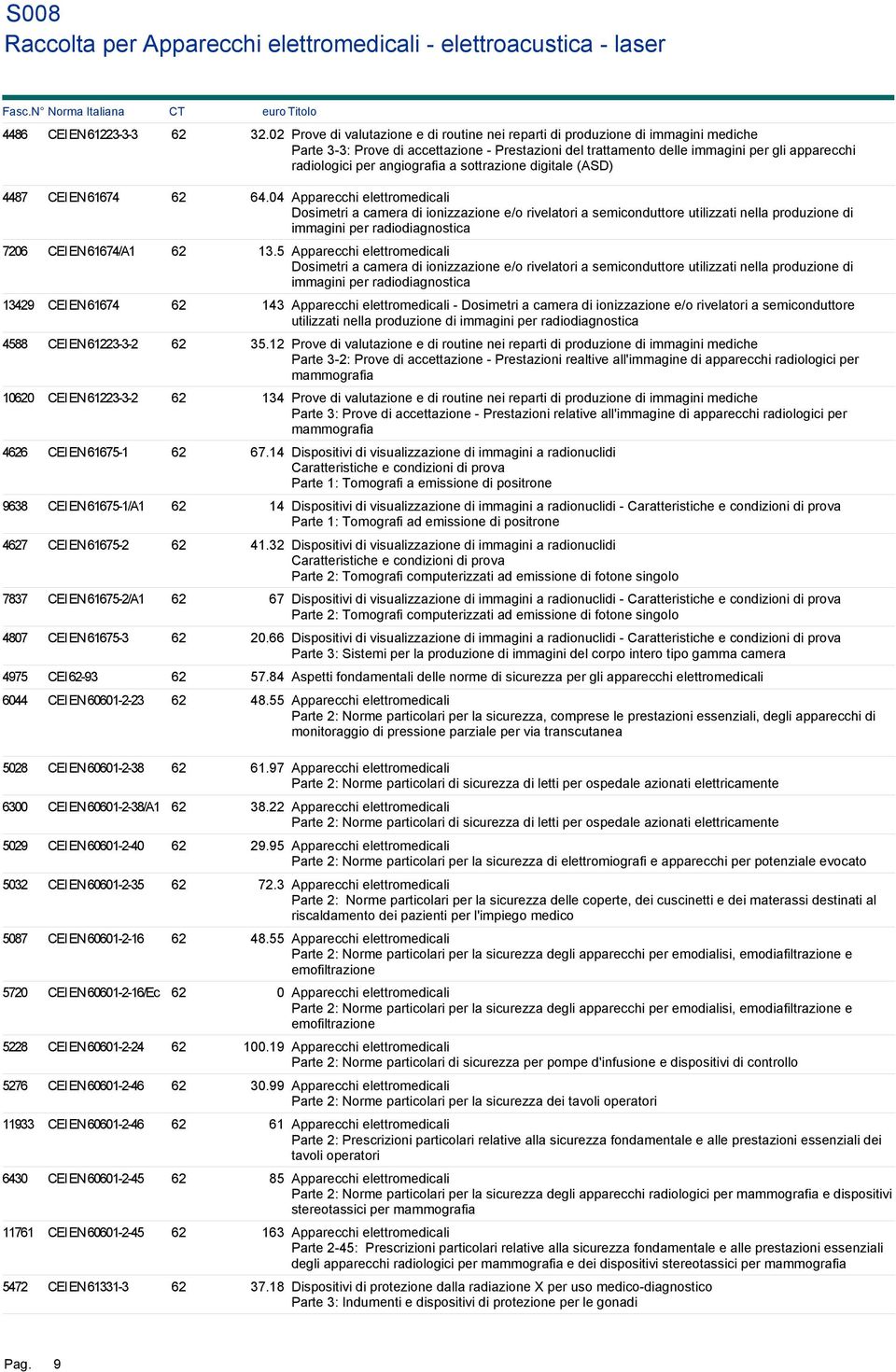 angiografia a sottrazione digitale (ASD) 4487 CEI EN 61674 62 64.