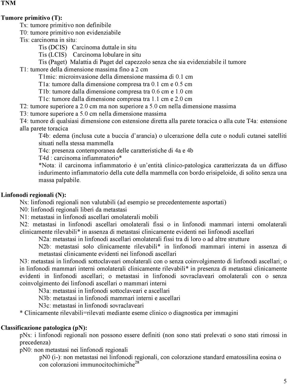 1 cm T1a: tumore dalla dimensione compresa tra 0.1 cm e 0.5 cm T1b: tumore dalla dimensione compresa tra 0.6 cm e 1.0 cm T1c: tumore dalla dimensione compresa tra 1.1 cm e 2.