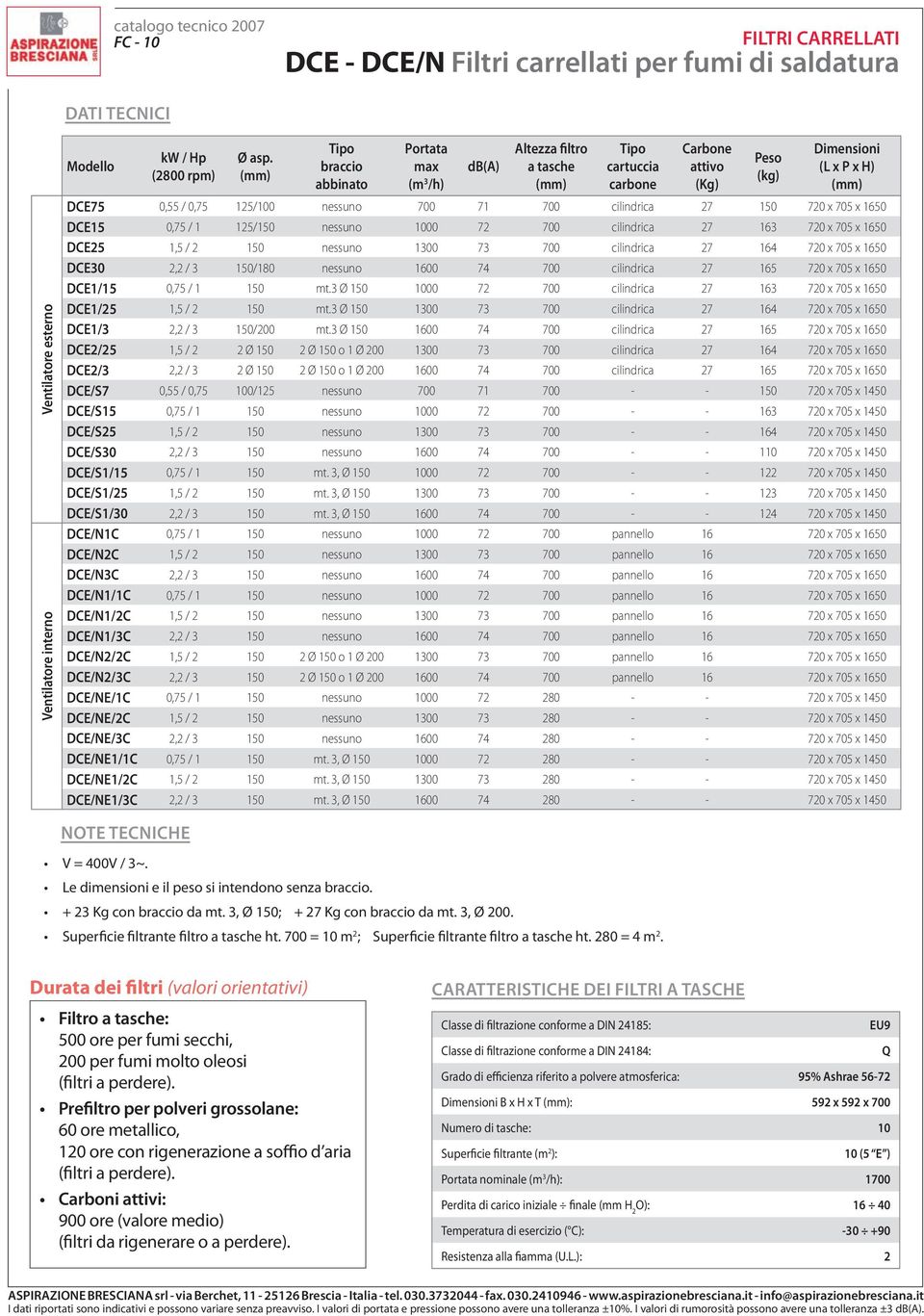 cilindrica 0 0 x 0 x 0 DCE 0, / /0 nessuno 000 00 cilindrica 0 x 0 x 0 DCE, / 0 nessuno 00 00 cilindrica 0 x 0 x 0 DCE0, / 0/80 nessuno 00 00 cilindrica 0 x 0 x 0 DCE/ 0, / 0 mt.