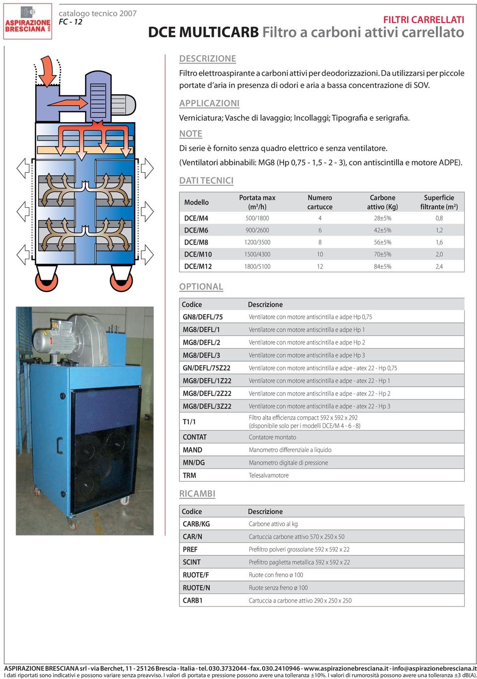 NOTE Di serie è fornito senza quadro elettrico e senza ventilatore. (Ventilatori abbinabili: MG8 (Hp 0, -, - - ), con antiscintilla e motore ADPE).