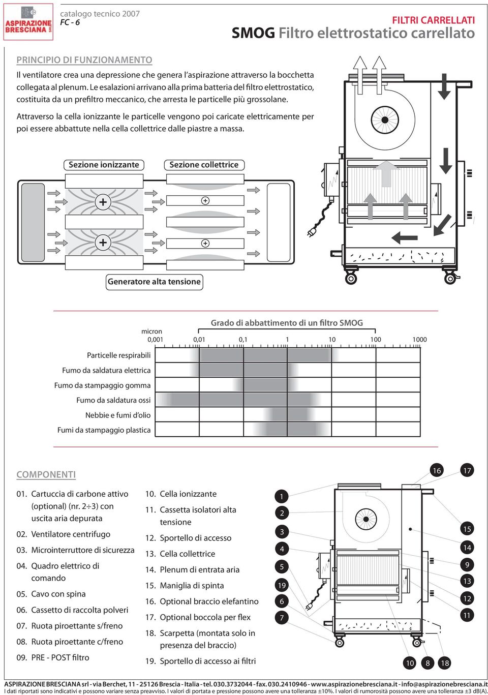 Attraverso la cella ionizzante le particelle vengono poi caricate elettricamente per poi essere abbattute nella cella collettrice dalle piastre a massa.