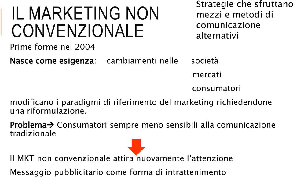 riferimento del marketing richiedendone una riformulazione.