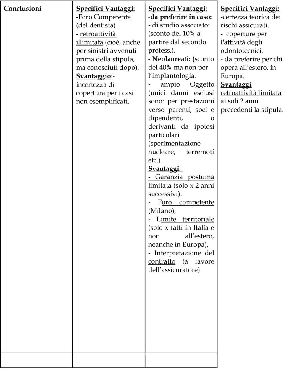 - Neolaureati: (sconto del 40% ma non per l implantologia.