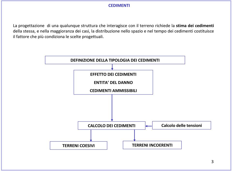 fattore che più condiziona le scelte progettuali.