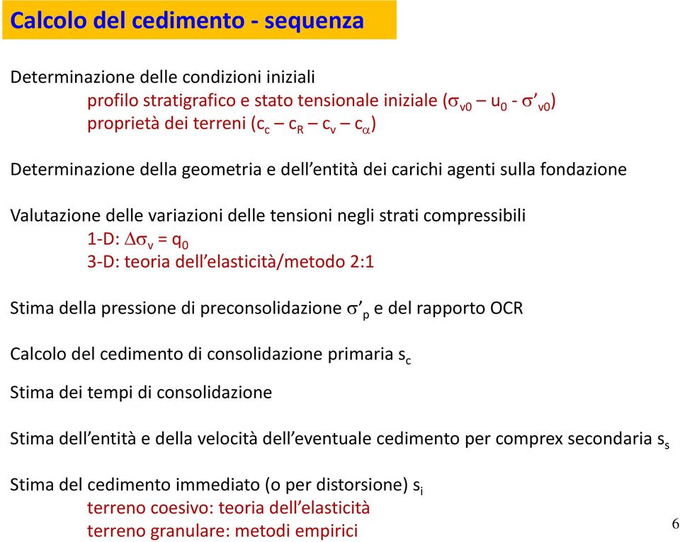 elasticità/metodo 2:1 Stima della pressione di preconsolidazione p e del rapporto OCR Calcolo del cedimento di consolidazione primaria s c Stima dei tempi di consolidazione Stima dell