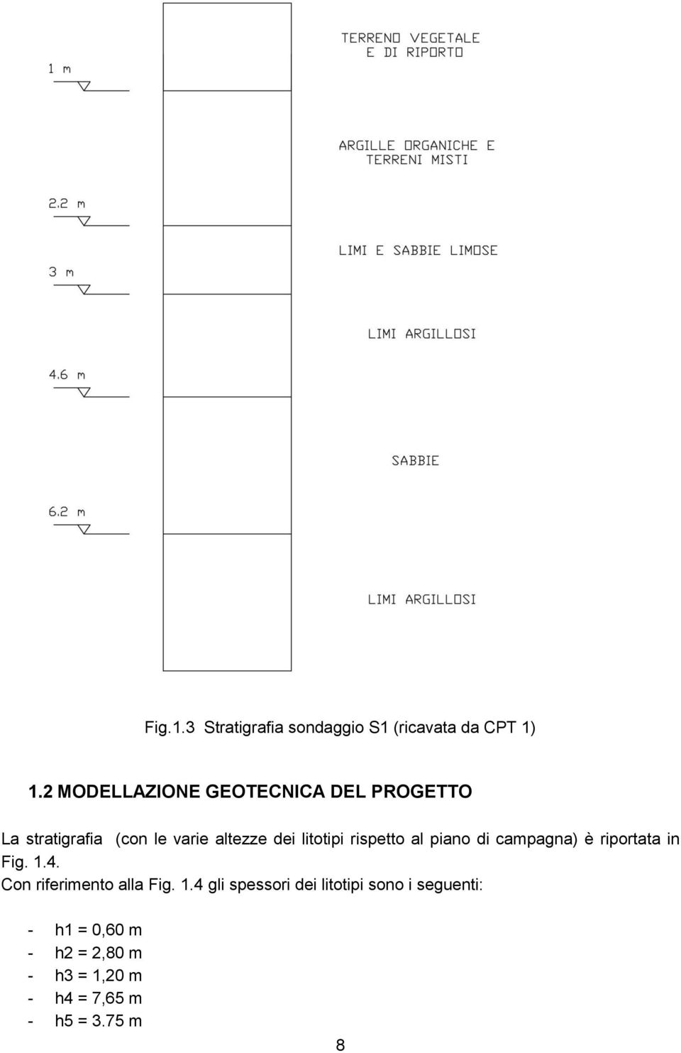 litotipi rispetto al piano di campagna) è riportata in Fig. 1.4.