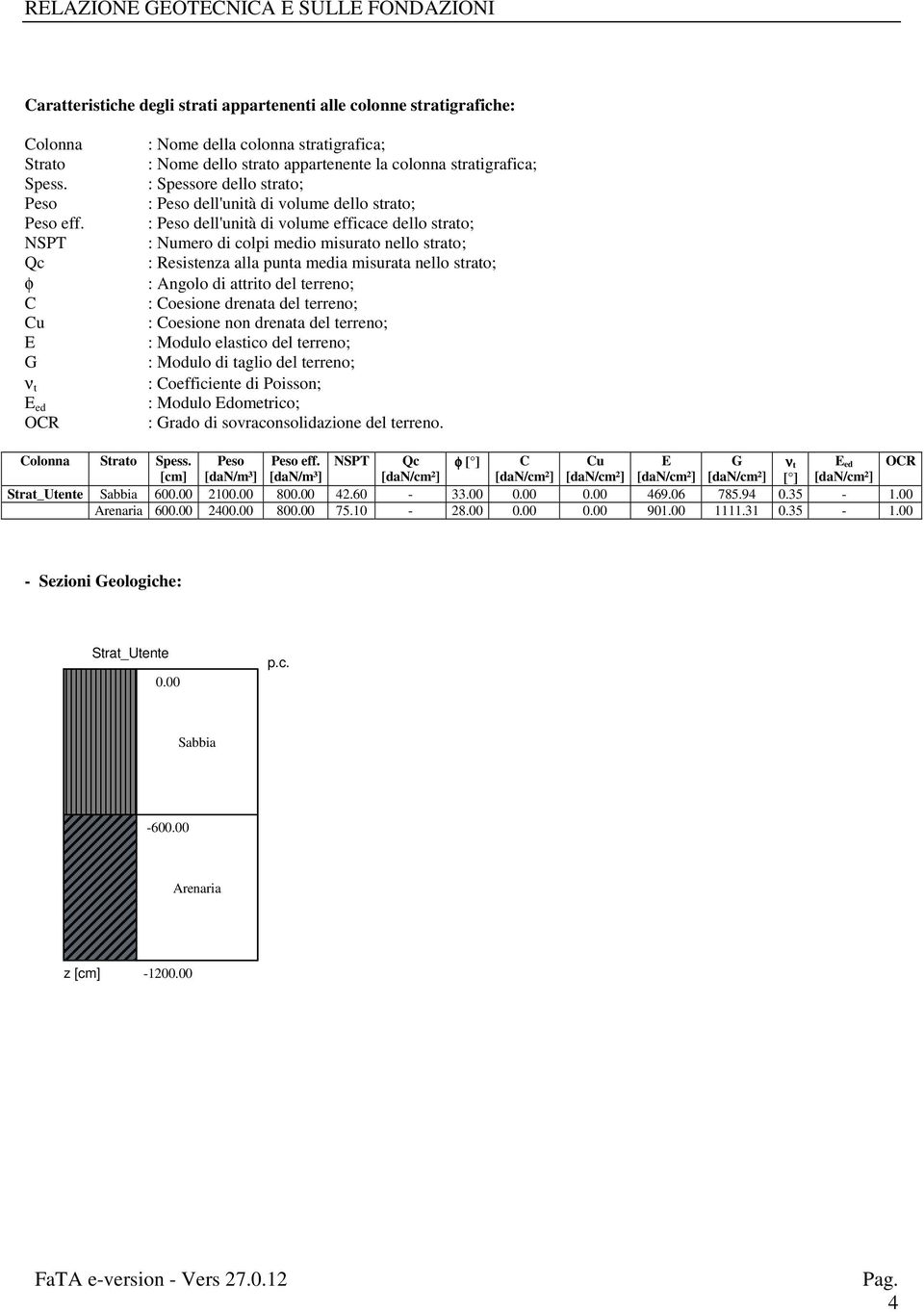 Peso dell'unità di volume efficace dello strato; : Numero di colpi medio misurato nello strato; : Resistenza alla punta media misurata nello strato; : Angolo di attrito del terreno; : Coesione