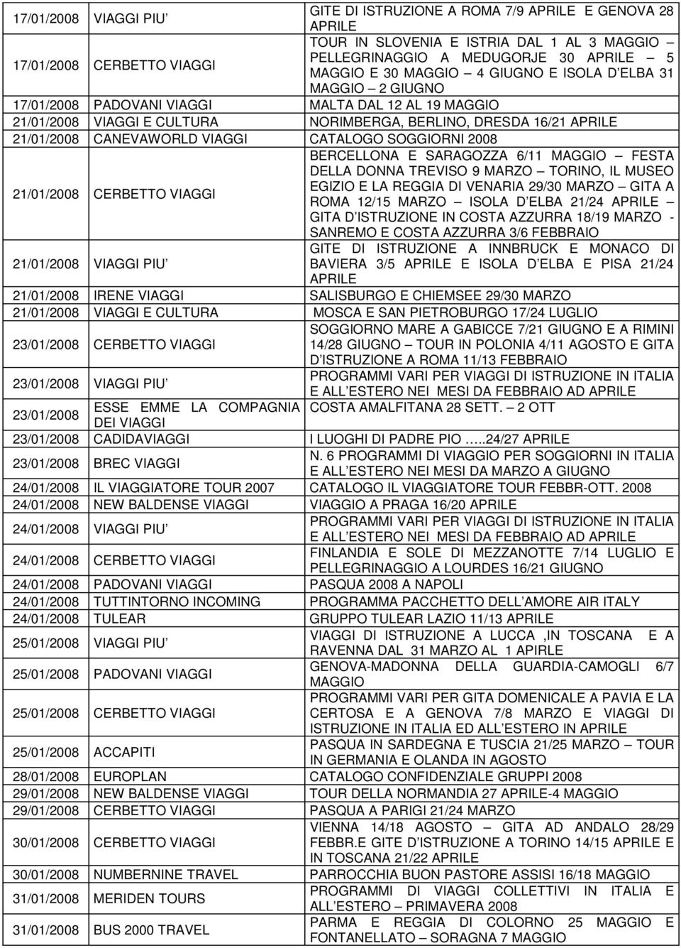 VIAGGI CATALOGO SOGGIORNI 2008 21/01/2008 CERBETTO VIAGGI BERCELLONA E SARAGOZZA 6/11 MAGGIO FESTA DELLA DONNA TREVISO 9 MARZO TORINO, IL MUSEO EGIZIO E LA REGGIA DI VENARIA 29/30 MARZO GITA A ROMA