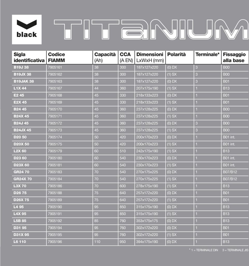 218x133x223 (1) SX 1 B01 B24 45 7905170 45 360 237x128x225 (0) DX 1 B00 B24X 45 7905171 45 360 237x128x225 (1) SX 1 B00 B24J 45 7905172 45 360 237x128x225 (0) DX 3 B00 B24JX 45 7905173 45 360