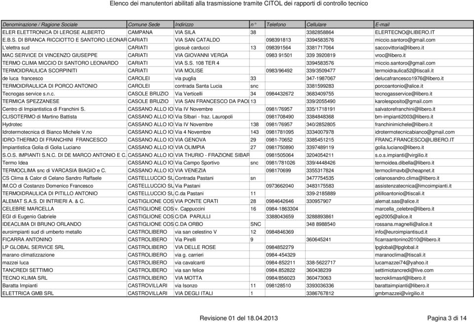 it TERMO CLIMA MICCIO DI SANTORO LEONARDO CARIATI VIA S.S. 108 TER 4 3394583576 miccio.santoro@gmail.com TERMOIDRAULICA SCORPINITI CARIATI VIA MOLISE 0983/96492 339/3509477 termoidraulica52@tiscali.