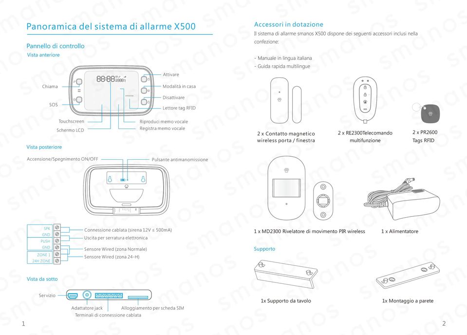 x Contatto magnetico wireless porta / finestra 2 x RE2300Telecomando multifunzione 2 x PR2600 Tags RFID Accensione/Spegnimento ON/OFF Pulsante antimanomissione SPK GND PUSH GND ZONE 1 24H ZONE