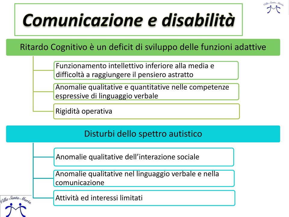 espressive di linguaggio verbale Rigidità operativa Disturbi dello spettro autistico Anomalie qualitative dell