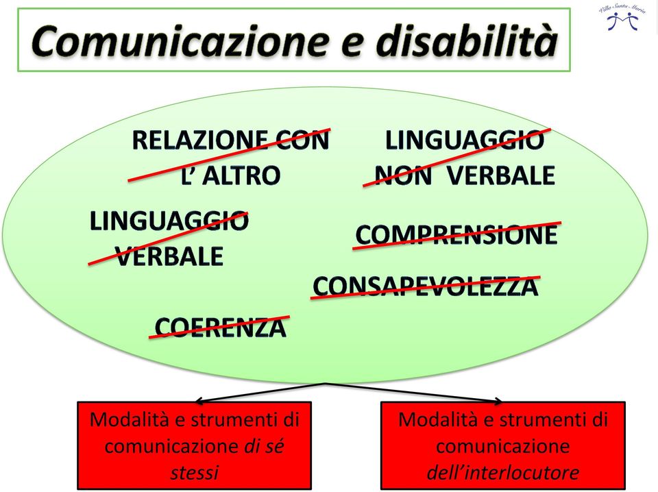 comunicazione dell