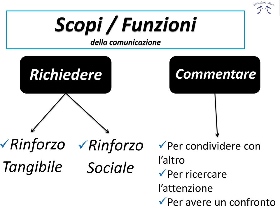 condividere con l altro Per