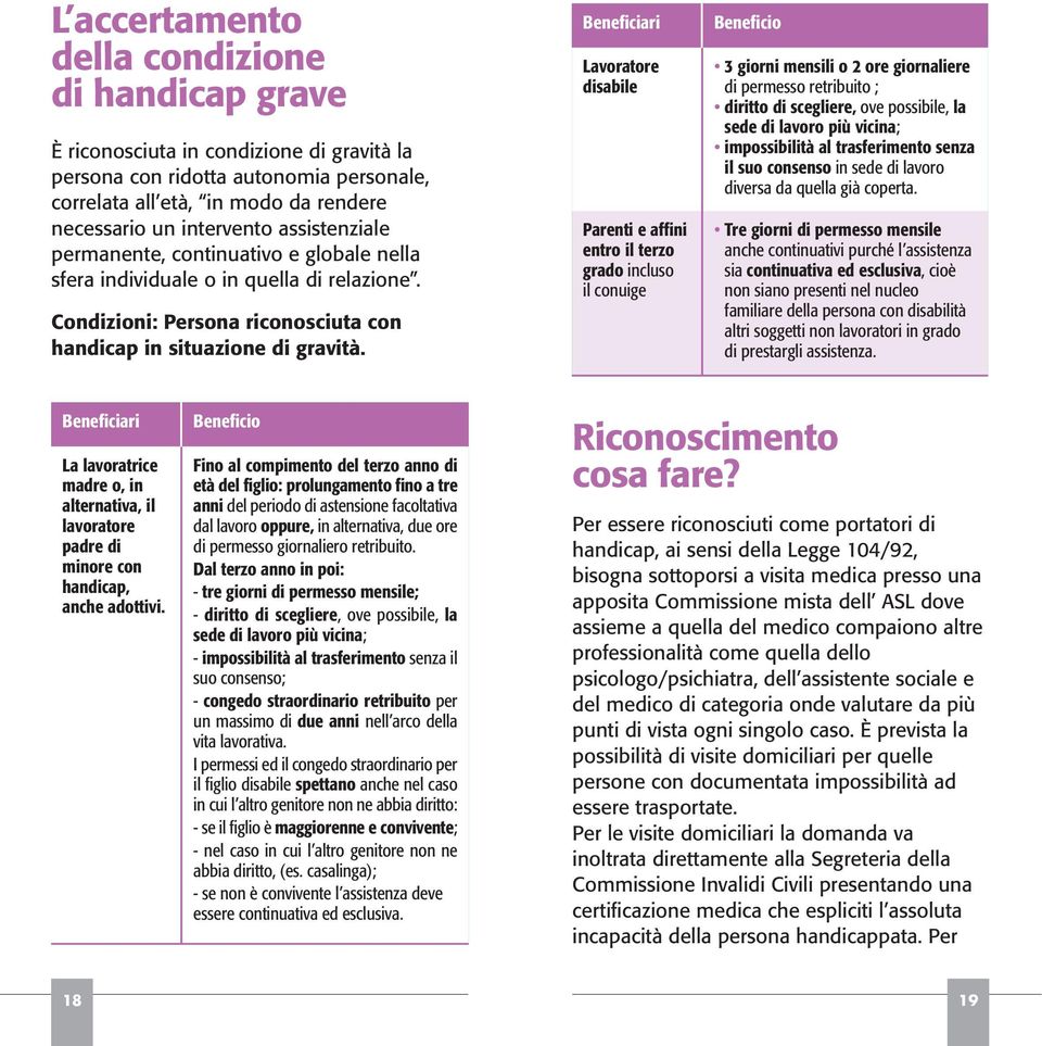 Beneficiari Lavoratore disabile Parenti e affini entro il terzo grado incluso il conuige Beneficio 3 giorni mensili o 2 ore giornaliere di permesso retribuito ; diritto di scegliere, ove possibile,