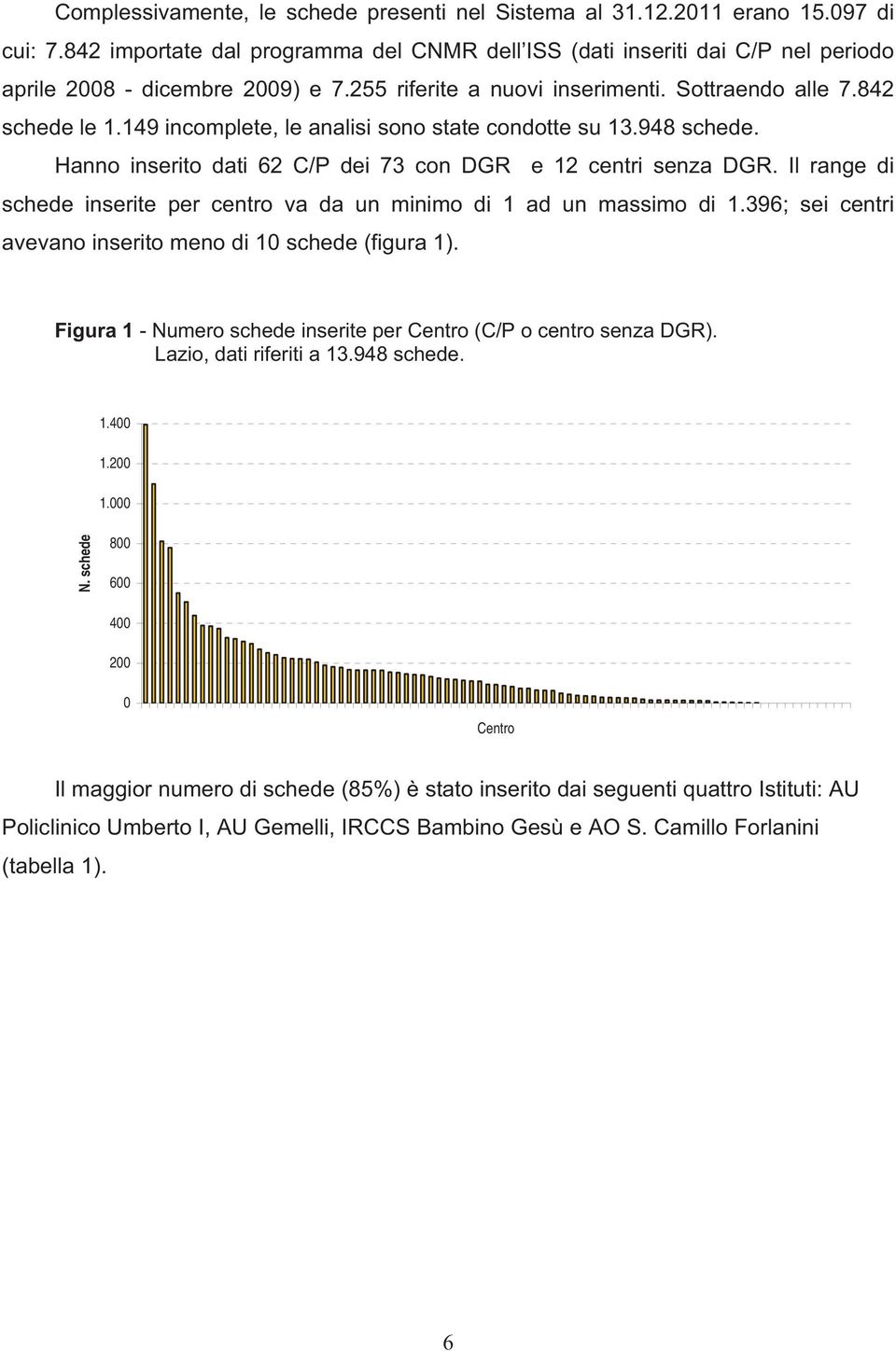 Il range di schede inserite per centro va da un minimo di 1 ad un massimo di 1.396; sei centri avevano inserito meno di 10 schede (figura 1).