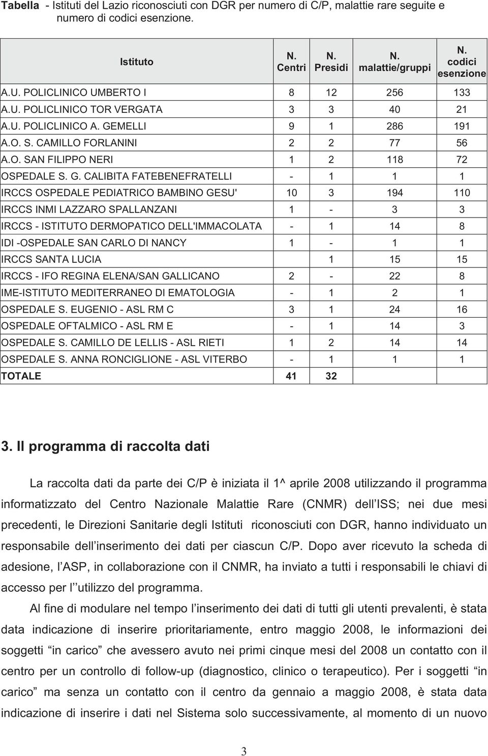 MELLI 9 1 286 191 A.O. S. CAMILLO FORLANINI 2 2 77 56 A.O. SAN FILIPPO NERI 1 2 118 72 OSPEDALE S. G.