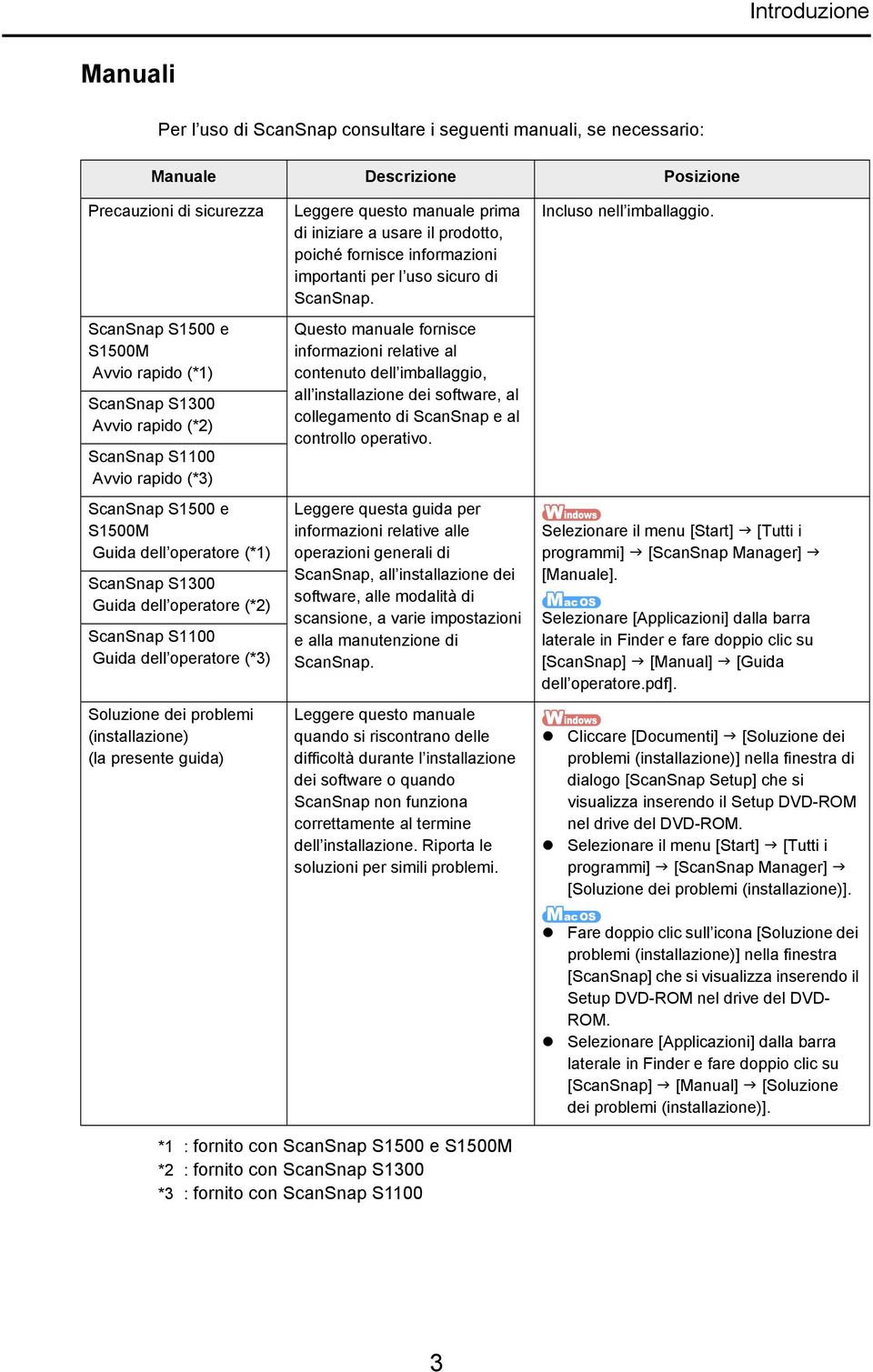 dei problemi (installazione) (la presente guida) Leggere questo manuale prima di iniziare a usare il prodotto, poiché fornisce informazioni importanti per l uso sicuro di ScanSnap.