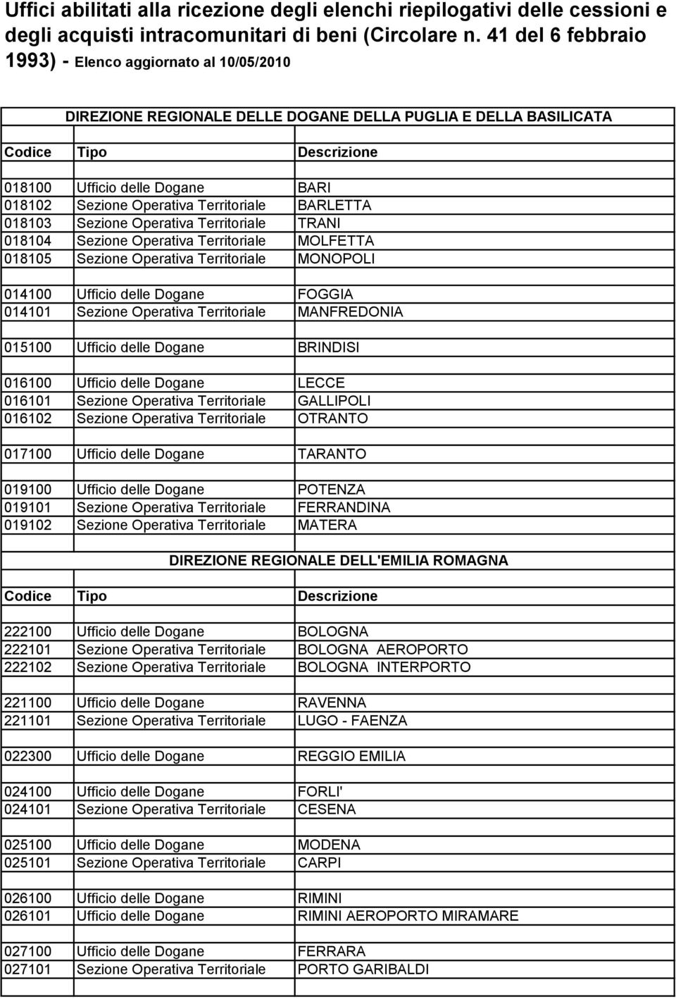 BARLETTA 018103 Sezione Operativa Territoriale TRANI 018104 Sezione Operativa Territoriale MOLFETTA 018105 Sezione Operativa Territoriale MONOPOLI 014100 Ufficio delle Dogane FOGGIA 014101 Sezione