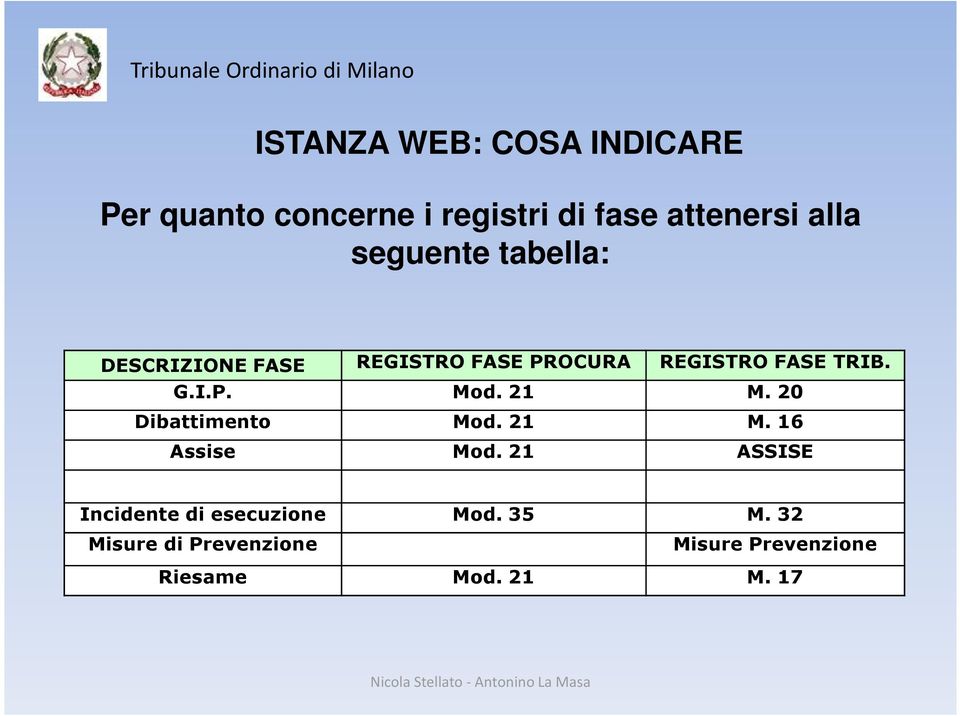 21 M. 20 Dibattimento Mod. 21 M. 16 Assise Mod.