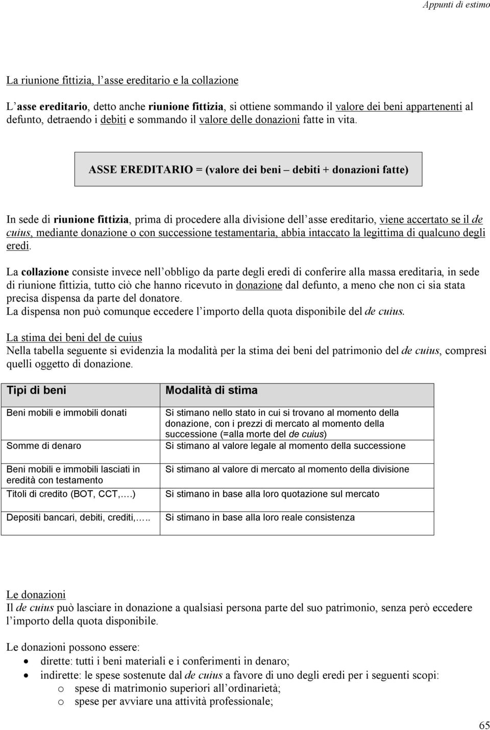 ASSE EREDITARIO = (valore dei beni debiti + donazioni fatte) In sede di riunione fittizia, prima di procedere alla divisione dell asse ereditario, viene accertato se il de cuius, mediante donazione o